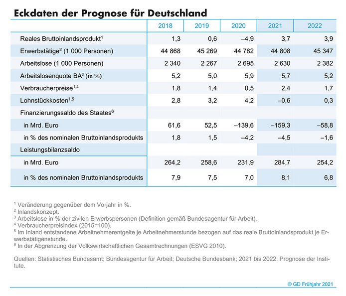 Eckdaten Deutschland