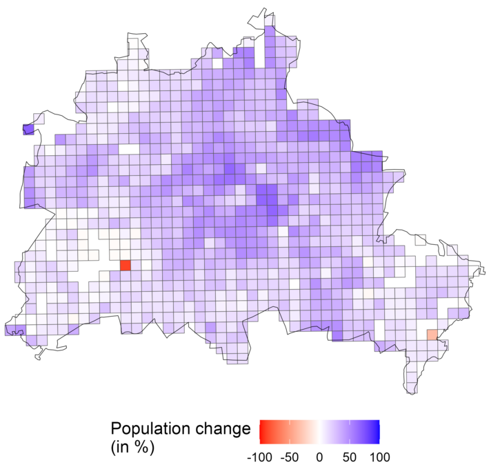 Panel (A) Population Change