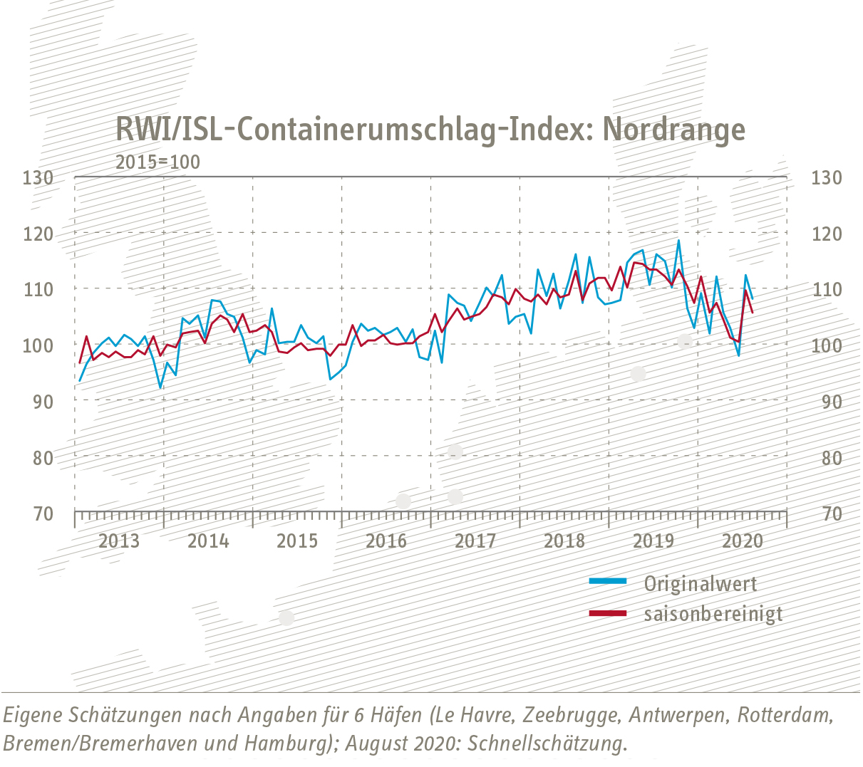 Grafik Containerumschlag-Index Nordrange