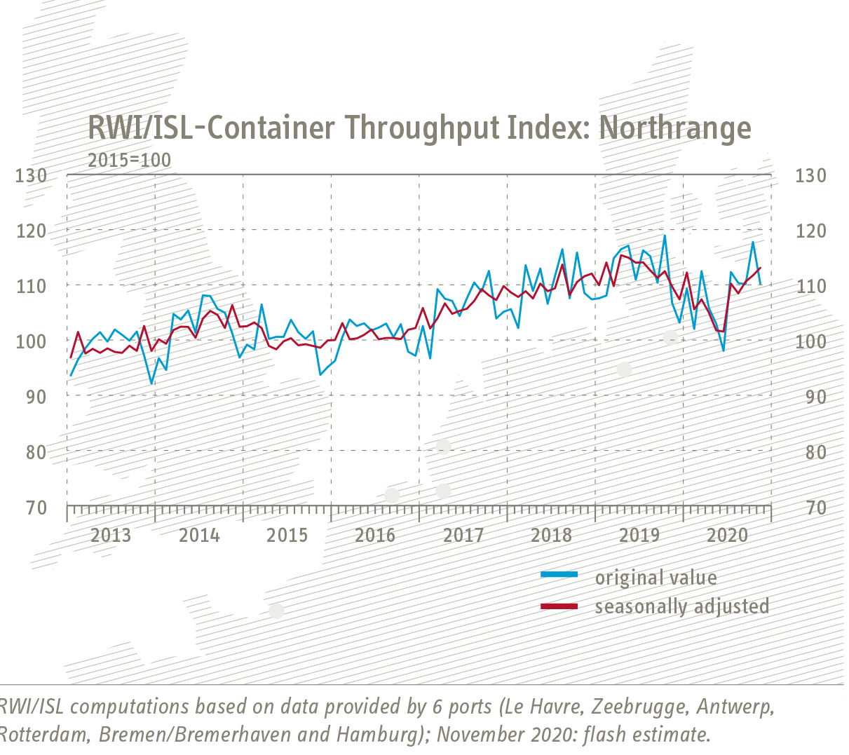 Grafik Containerumschlag-Index Nordrange