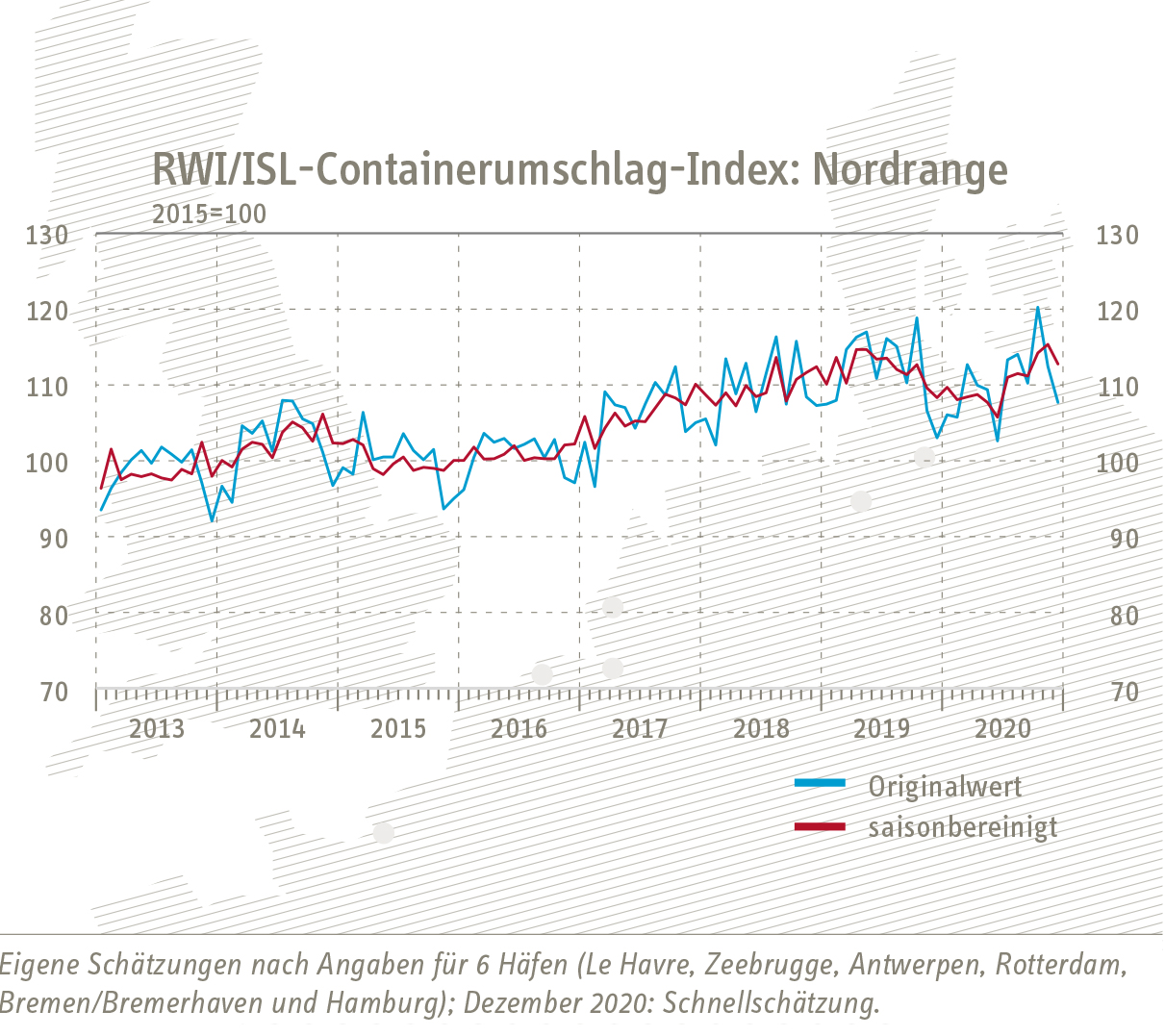 Grafik Containerumschlag-Index Nordrange