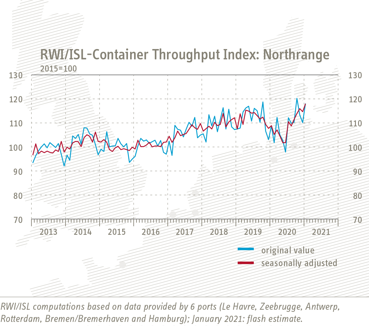 Grafik Nordrange-Index