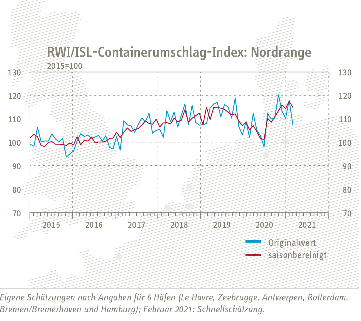 Grafik Nordrange-Index