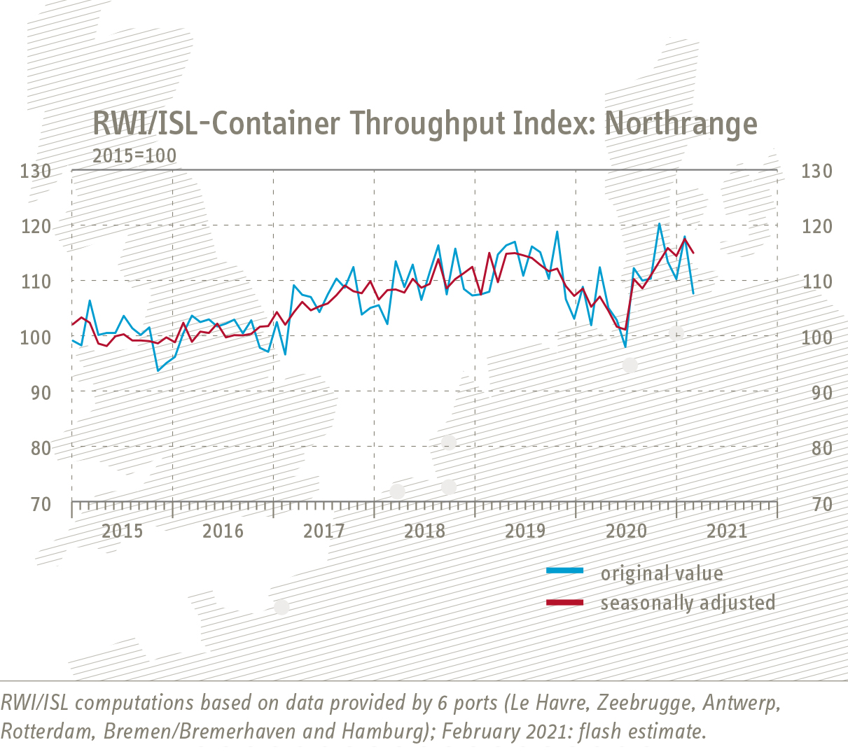 Graphic Northrange-Index