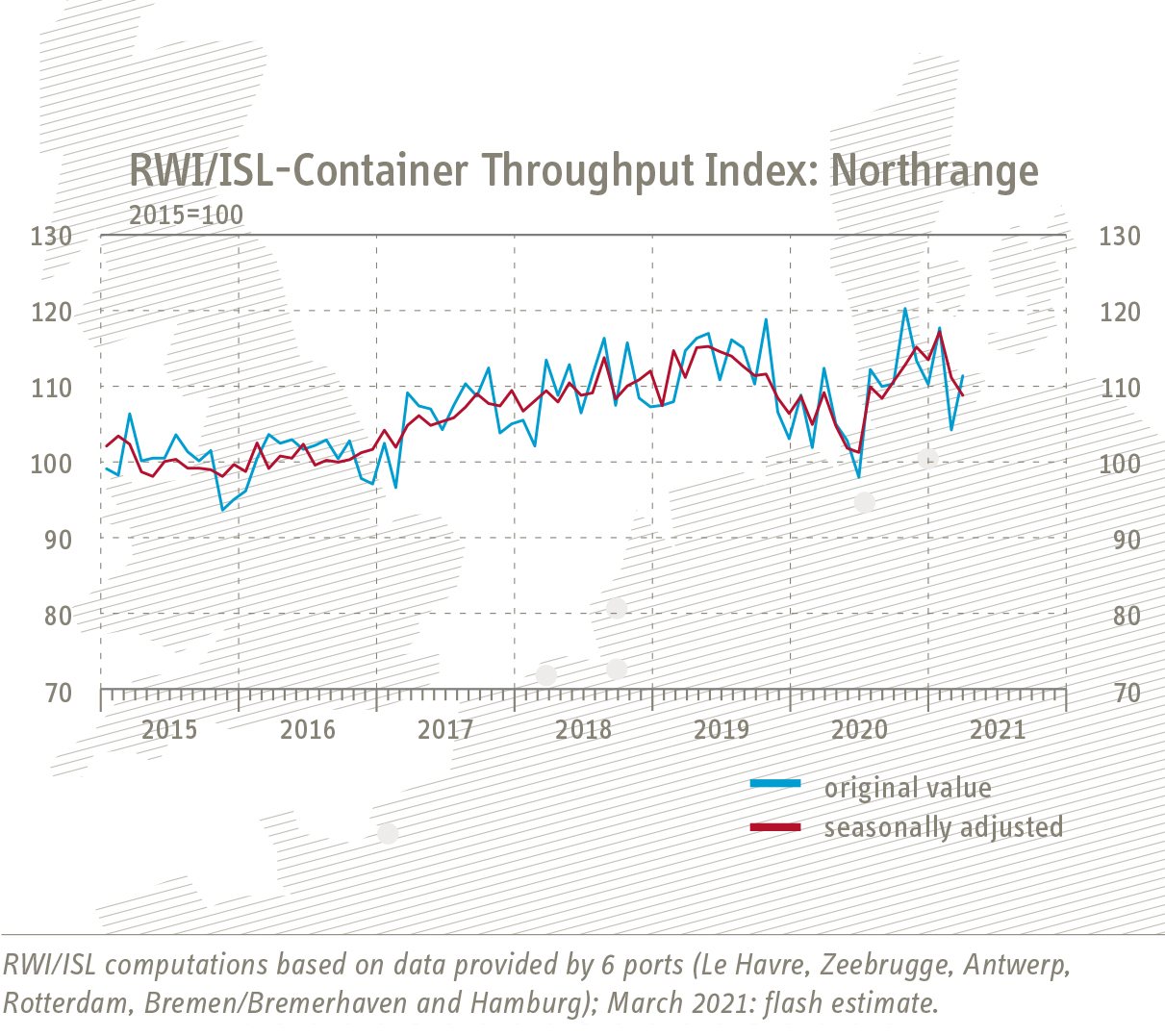 Grafik Nordrange-Index