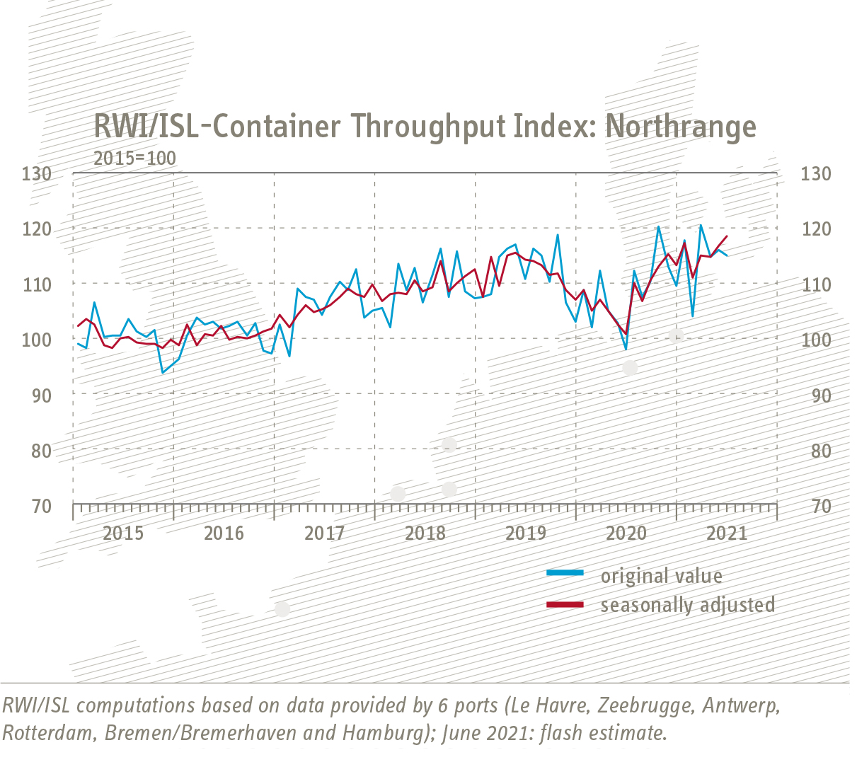 Grafik Entwicklung RWI/ISL-Containerumschlag-Index Nordrange