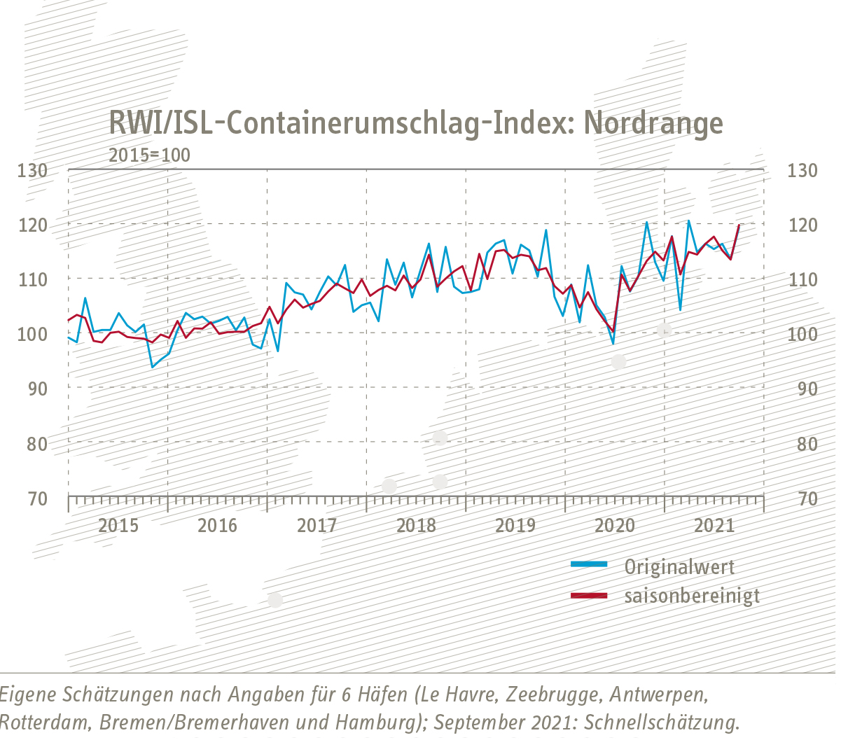 Grafik Entwicklung RWI/ISL-Containerumschlag-Index Nordrange