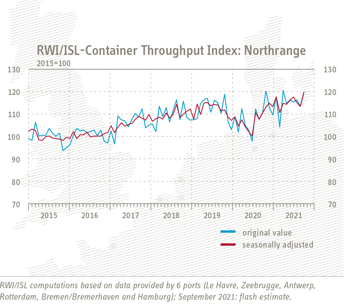 Grafik Entwicklung RWI/ISL-Containerumschlag-Index Nordrange