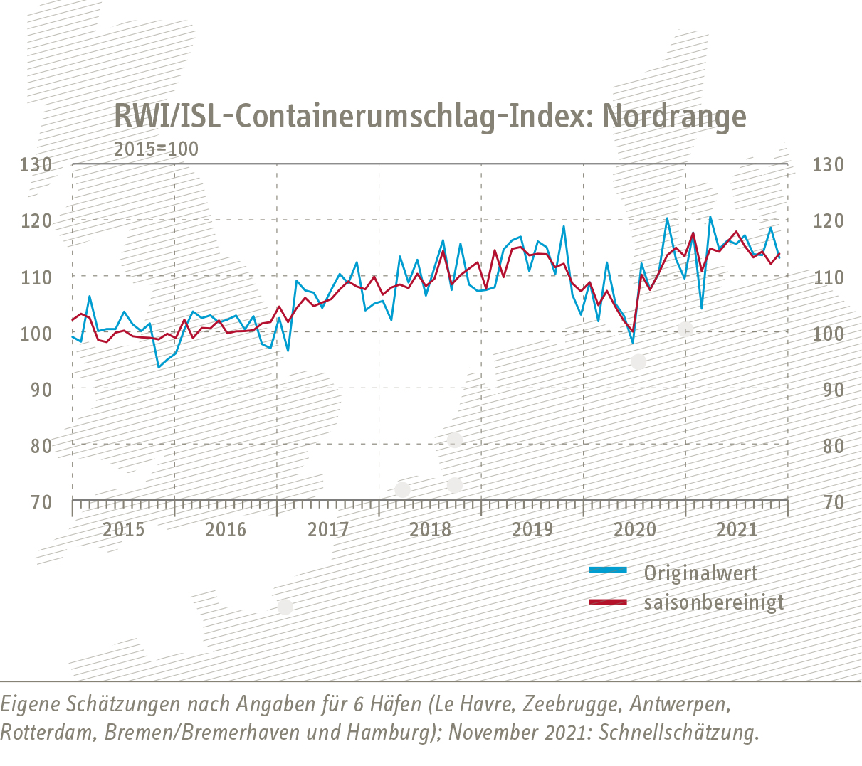 Grafik Entwicklung RWI/ISL-Containerumschlag-Index Nordrange