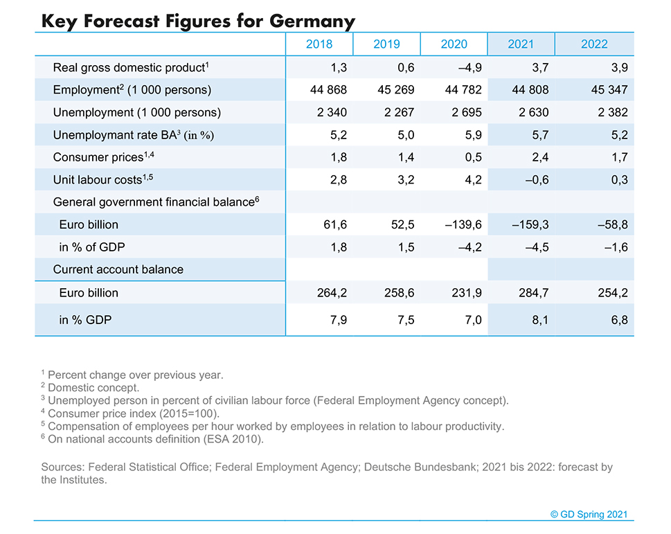 Data Germany